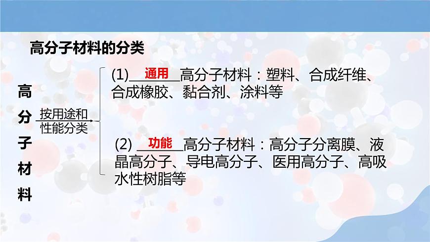 人教版高中化學(xué)選擇性必修三第五章第二節(jié)第1課時(shí)《塑料 合成纖維》課件第3頁(yè)