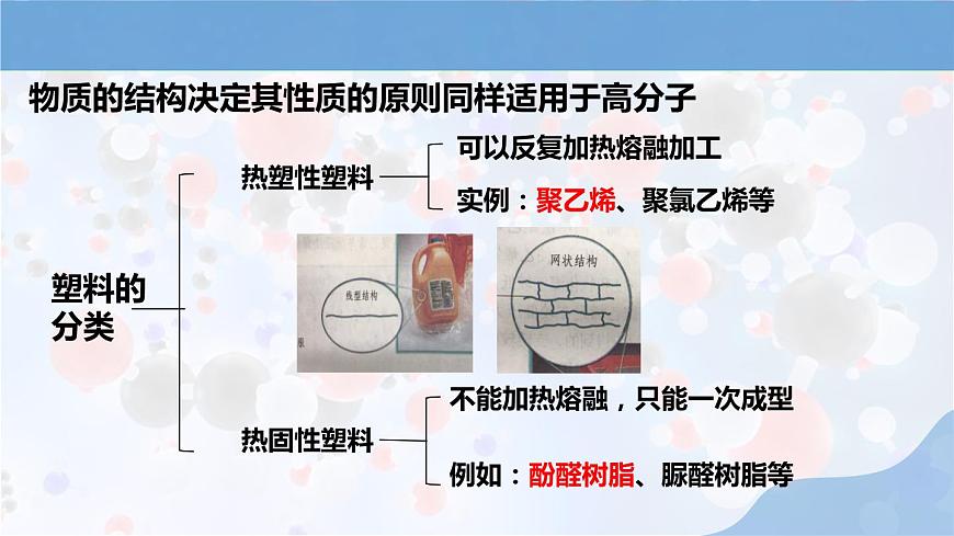 人教版高中化學(xué)選擇性必修三第五章第二節(jié)第1課時(shí)《塑料 合成纖維》課件第6頁(yè)