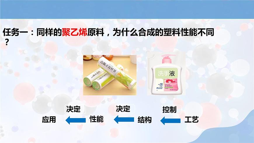 人教版高中化學(xué)選擇性必修三第五章第二節(jié)第1課時(shí)《塑料 合成纖維》課件第7頁(yè)