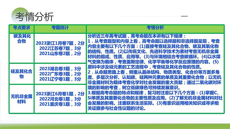 第15讲 碳、硅及无机非金属材料(课件)-2024年高考化学一轮复习(新教材新高考)04