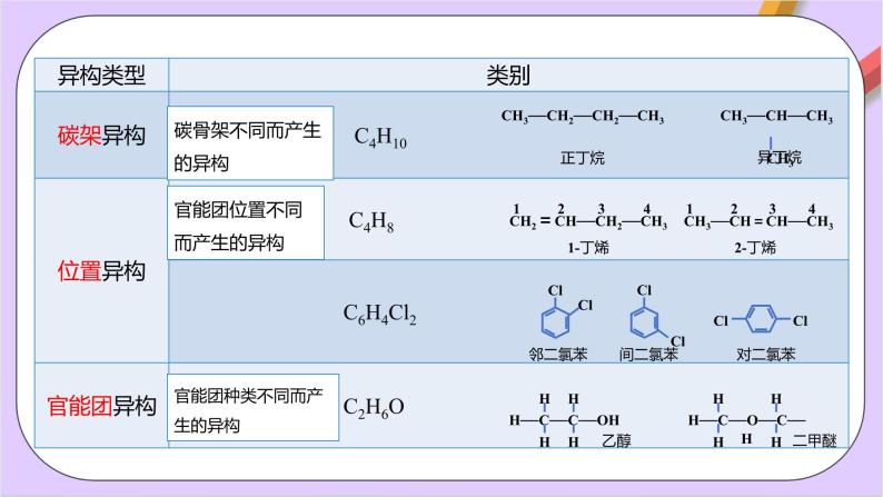 人教版高中化学选修三1.1.3 《 有机化合物的同分异构现象》课件07
