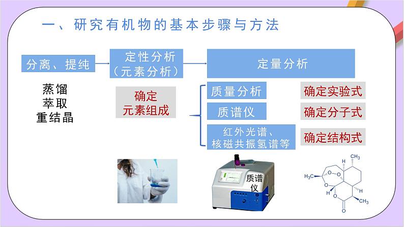 人教版高中化学选修三1.2.2 《 研究有机化合物的一般方法》 课件第3页
