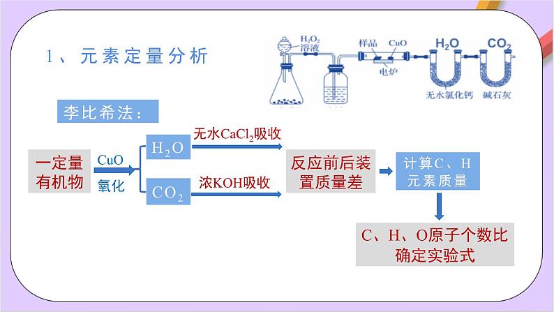 人教版高中化学选修三1.2.2 《 研究有机化合物的一般方法》 课件第5页
