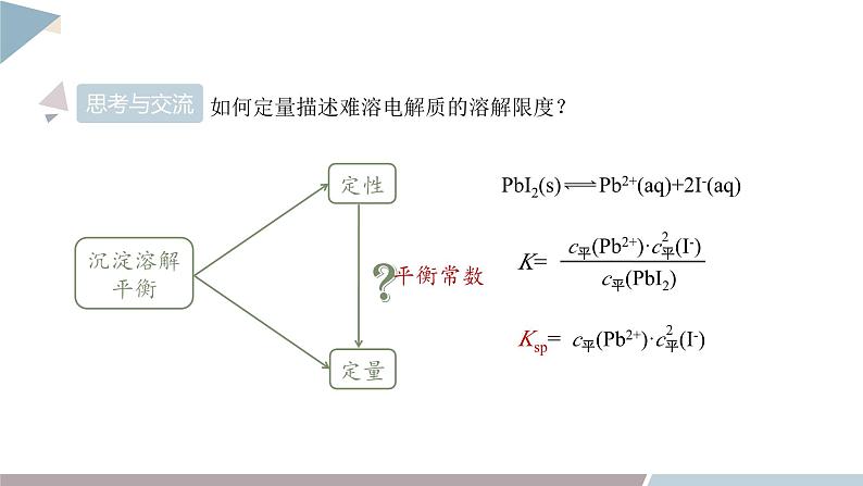 3.3 课时1 沉淀溶解平衡与溶度积 课件 高二化学鲁科版(2019)选择性必修108