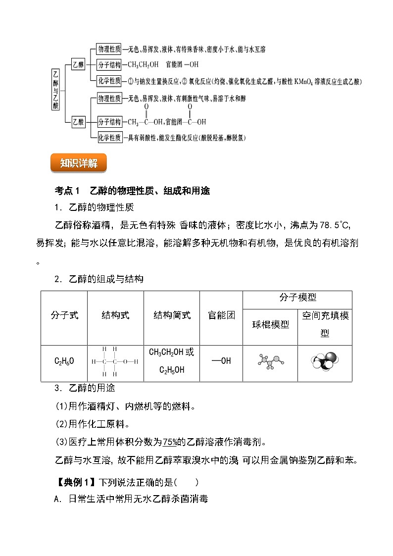 (人教版2019必修第二册)高一化学下学期 专题10 乙醇与乙酸(原卷版+解析)02