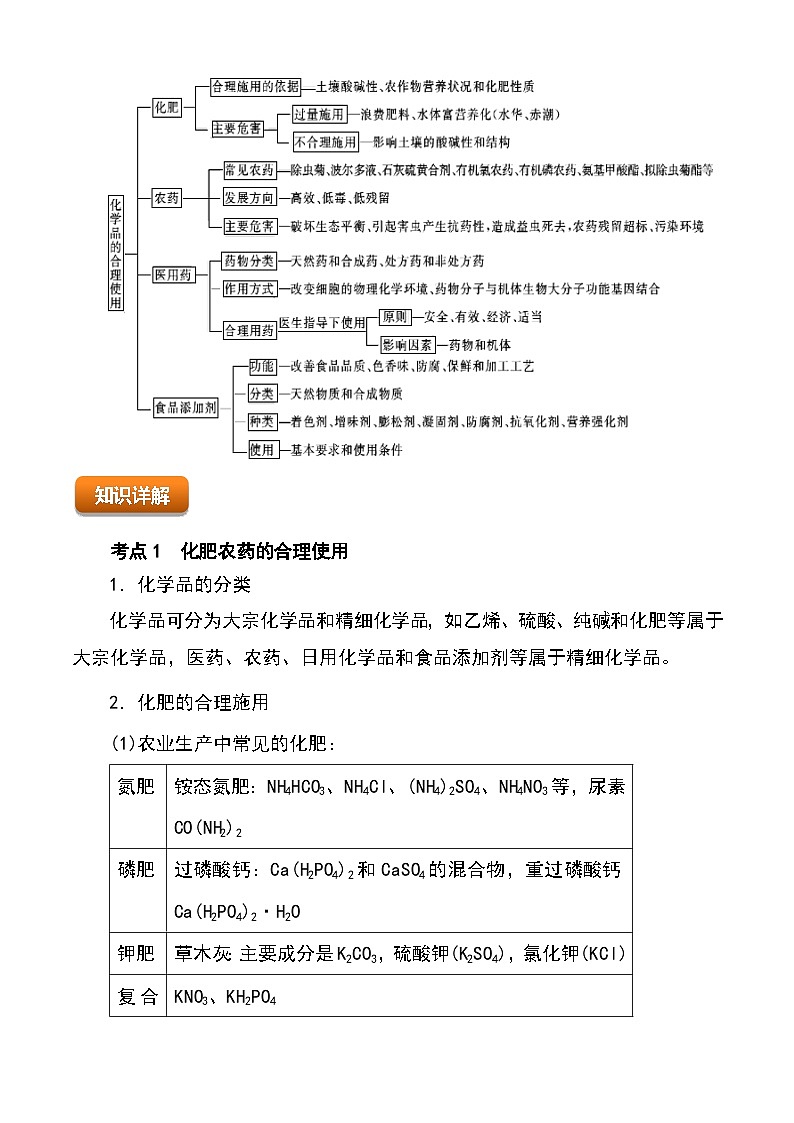 (人教版2019必修第二册)高一化学下学期 专题13 化学品的合理使用(原卷版+解析)第2页