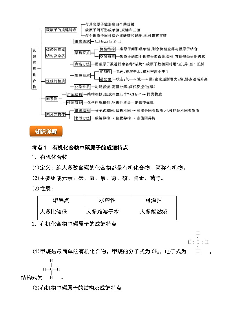 (人教版2019必修第二册)高一化学下学期 专题08 认识有机化合物(原卷版+解析)第2页