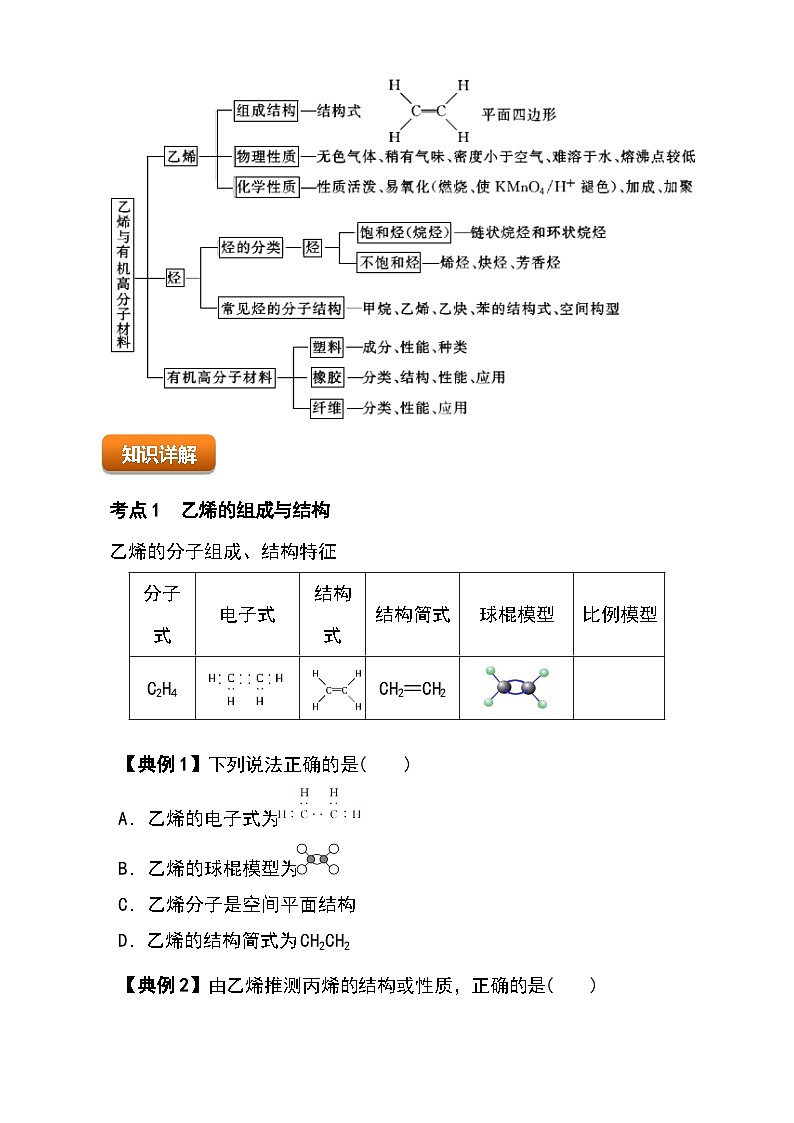 (人教版2019必修第二册)高一化学下学期 专题09 乙烯与有机高分子材料(原卷版+解析)02