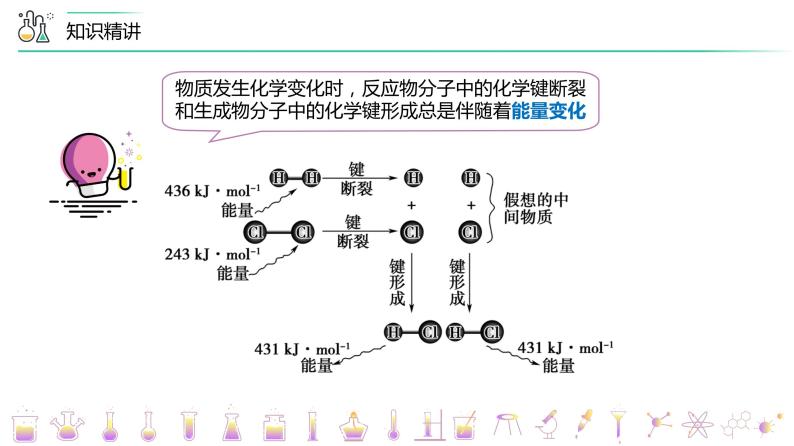 （人教A版选择性必修第一册）高二化学同步精品课件课后练习+解析讲义 第00讲+绪言（PPT课件）+08