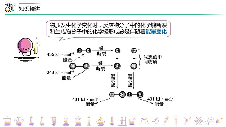 (人教A版选择性必修第一册)高二化学同步精品课件课后练习+解析讲义 第00讲+绪言(PPT课件)+08