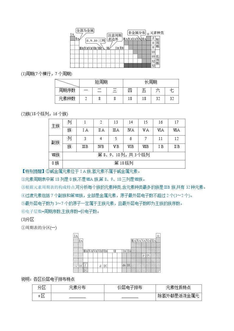 新高考化学复习讲义+练习+练习 第17讲 元素周期律 元素周期表（讲义）（原卷版+解析）03