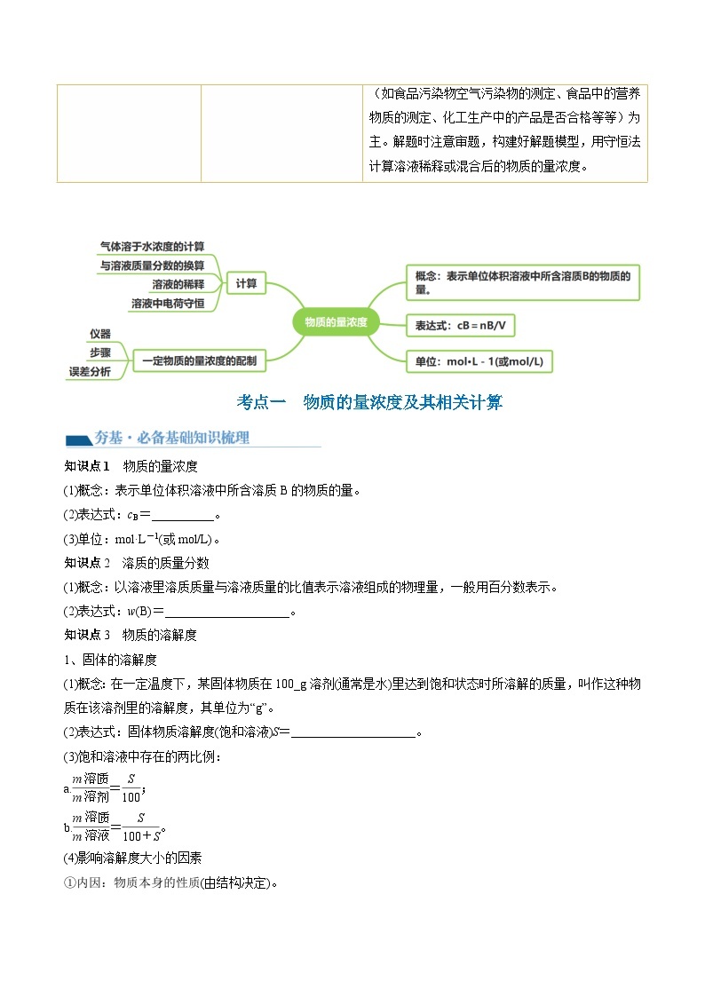 新高考化学复习讲义+练习 第02讲 物质的量浓度与溶液的配制（讲义+练习）（原卷版+解析）02