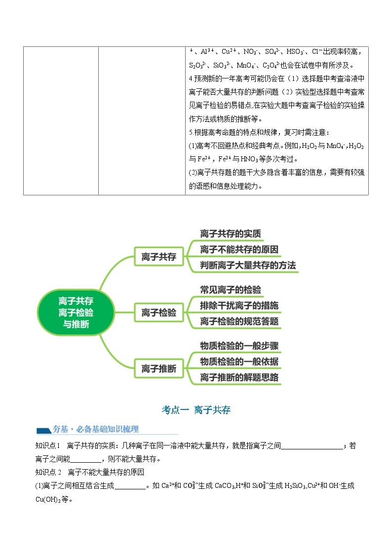 新高考化学复习讲义+练习 第06讲 离子共存、离子的检验与推断（讲义+练习）（原卷版+解析）02