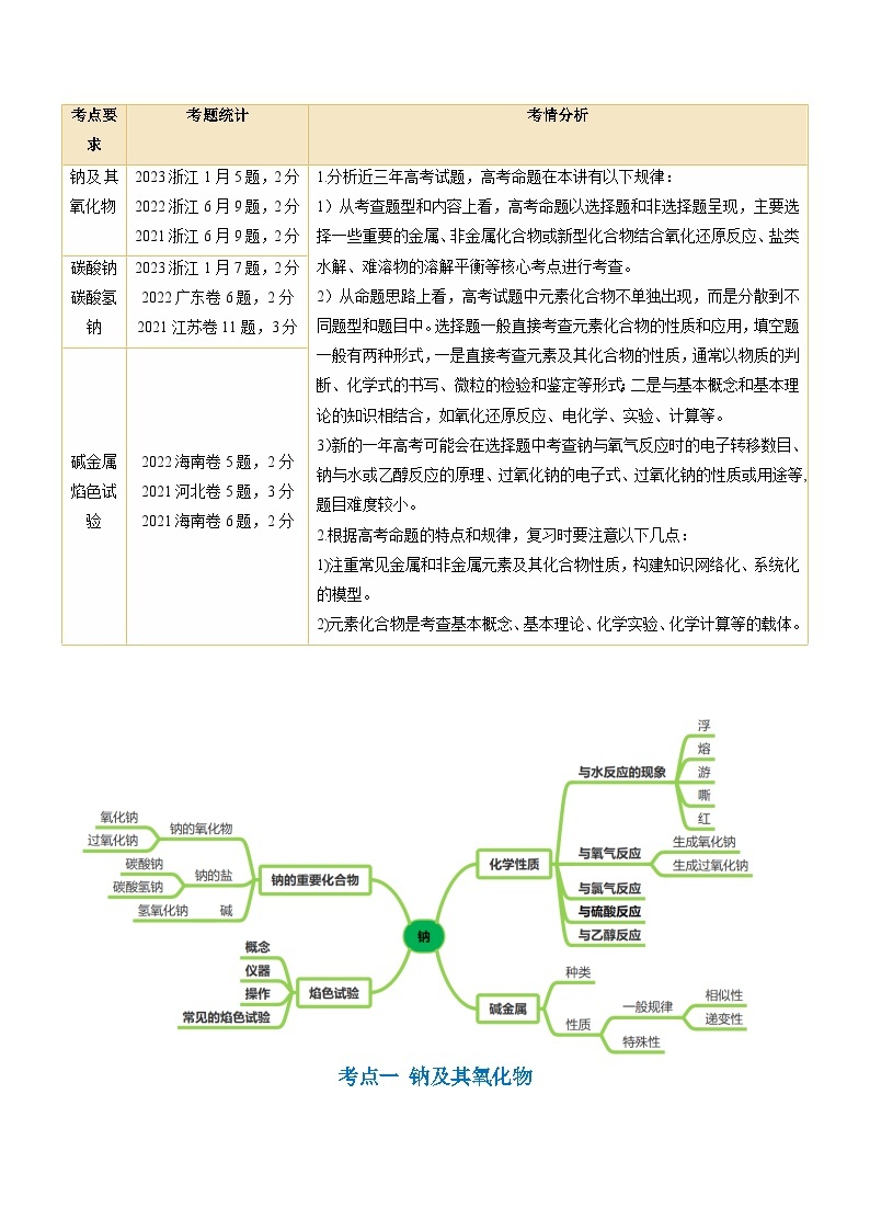 新高考化学复习讲义+练习 第08讲 钠及其重要化合物（讲义+练习）（原卷版）02