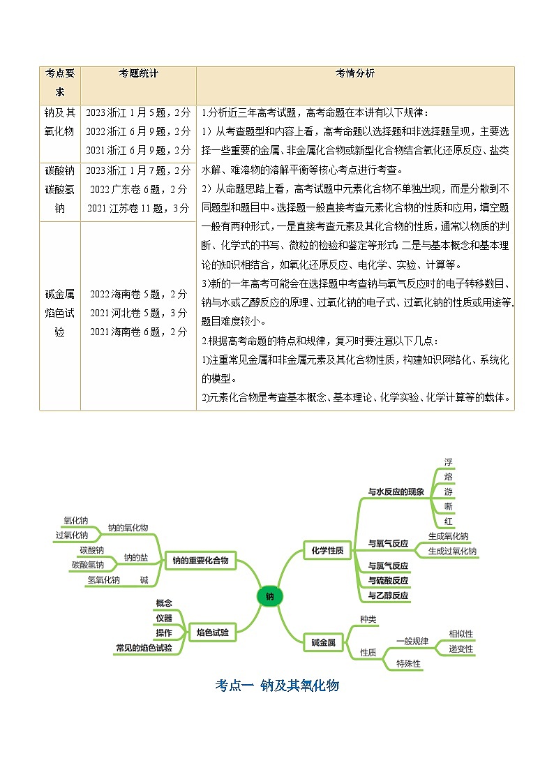 新高考化学复习讲义+练习 第08讲 钠及其重要化合物(讲义+练习)(原卷版)02