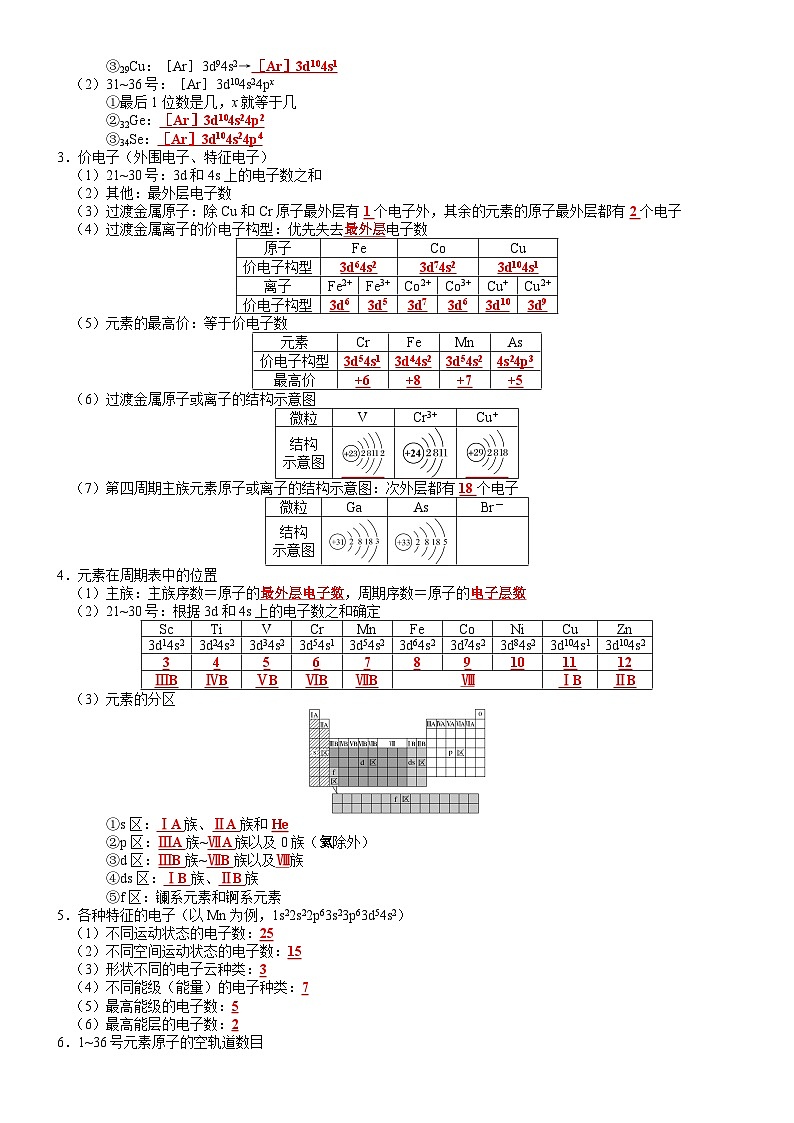 高三化学复习知识清单(通用版) 知识清单29 原子结构与性质第3页