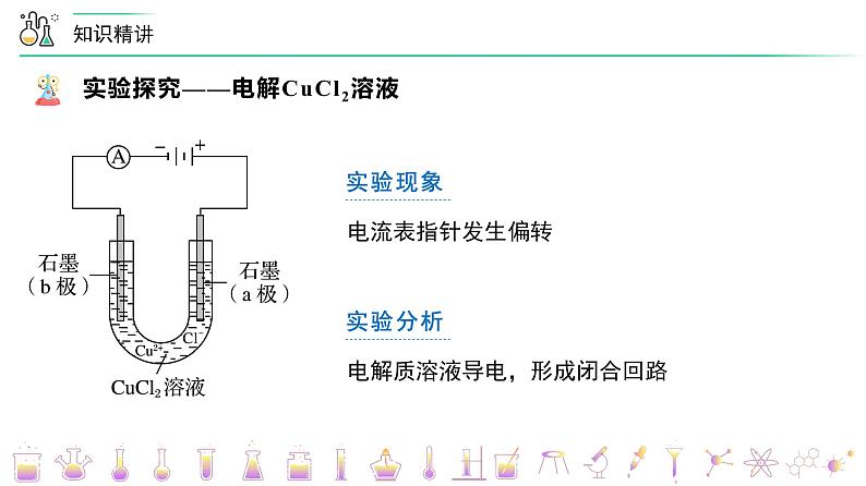 (人教A版选择性必修第一册)高二化学同步精品课件课后练习+解析讲义 第26讲 电解池的原理(PPT课件)05
