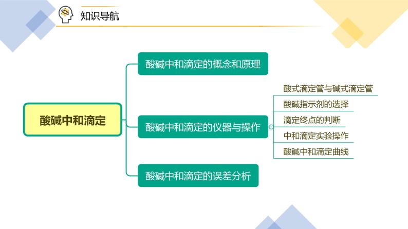 （人教A版选择性必修第一册）高二化学同步精品课件课后练习+解析讲义 第18讲+酸碱中和滴定（PPT课件）+03