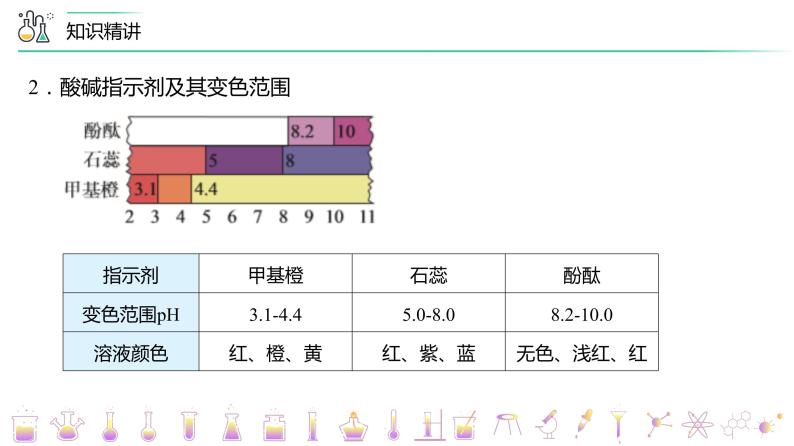 （人教A版选择性必修第一册）高二化学同步精品课件课后练习+解析讲义 第18讲+酸碱中和滴定（PPT课件）+08