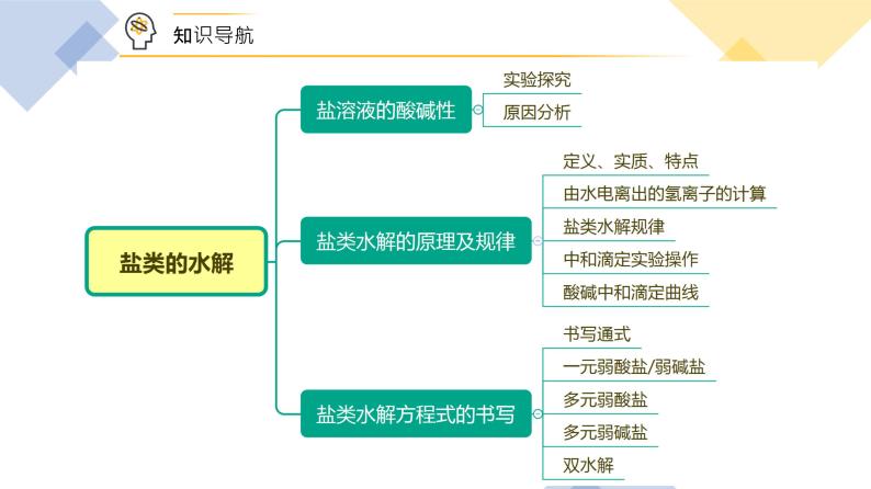 （人教A版选择性必修第一册）高二化学同步精品课件课后练习+解析讲义 第19讲 盐类的水解06