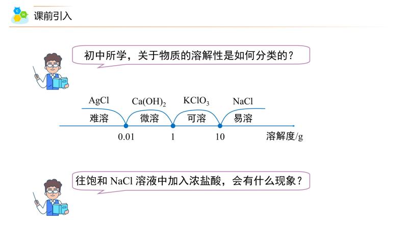 （人教A版选择性必修第一册）高二化学同步精品课件课后练习+解析讲义 第21讲+难溶电解质的沉淀溶解平衡03