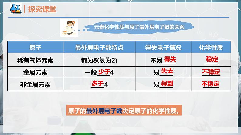 【人教版】化学必修一 《原子结构与元素周期表》 第3课时 原子结构与元素的性质 课件04