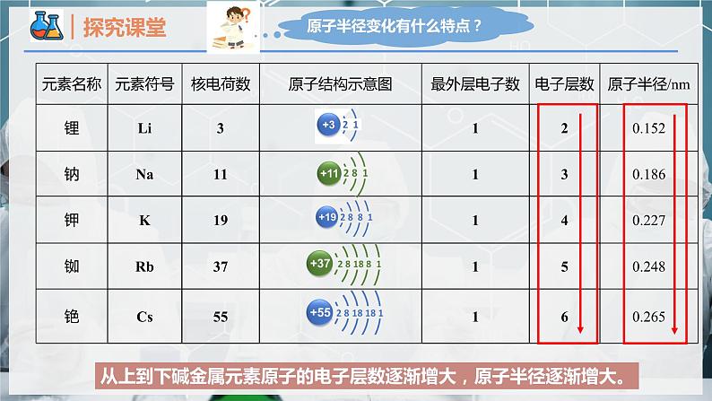 【人教版】化学必修一 《原子结构与元素周期表》 第3课时 原子结构与元素的性质 课件07