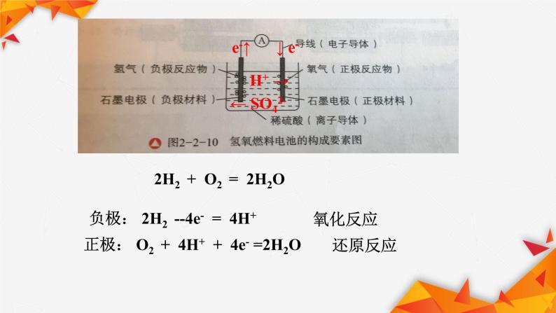 2023-2024学年鲁科版高中化学选择性必修一 1.2.1化学能转化为电能--电池课件03