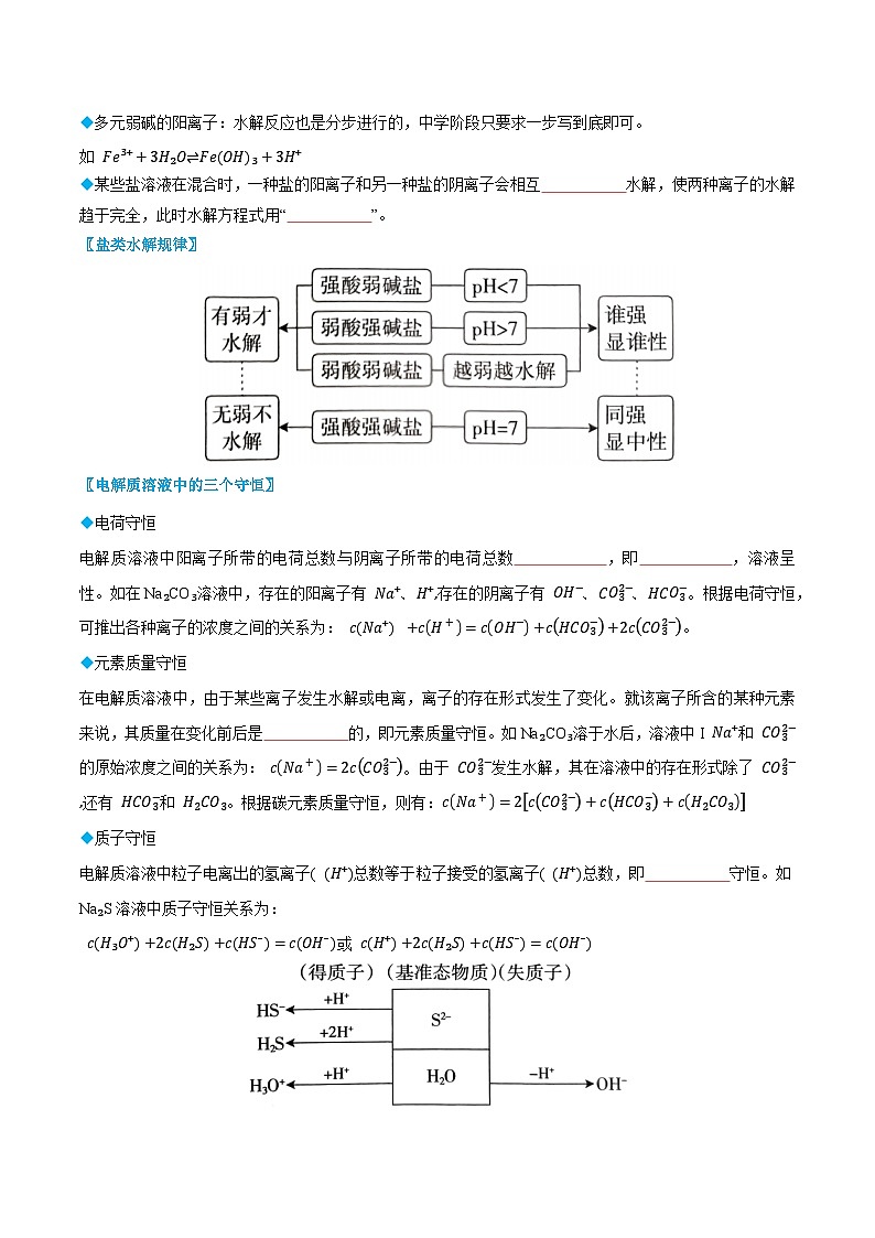 3.3 鹽類的水解（原卷版）第2頁(yè)