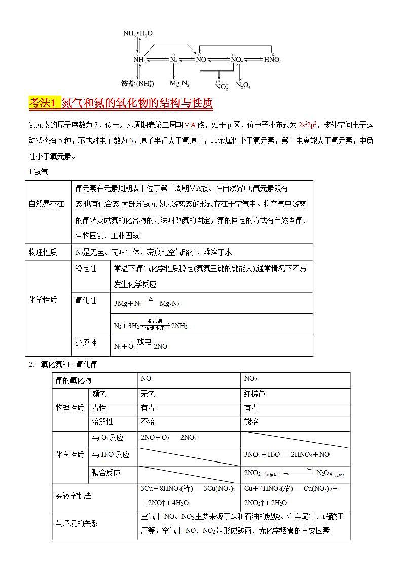 考点16 氮及其化合物(核心考点精讲精练)-备战高考化学一轮复习(新高考专用)(学生版)第2页