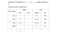 化学必修 第二册第三节 乙醇与乙酸第3课时学案设计