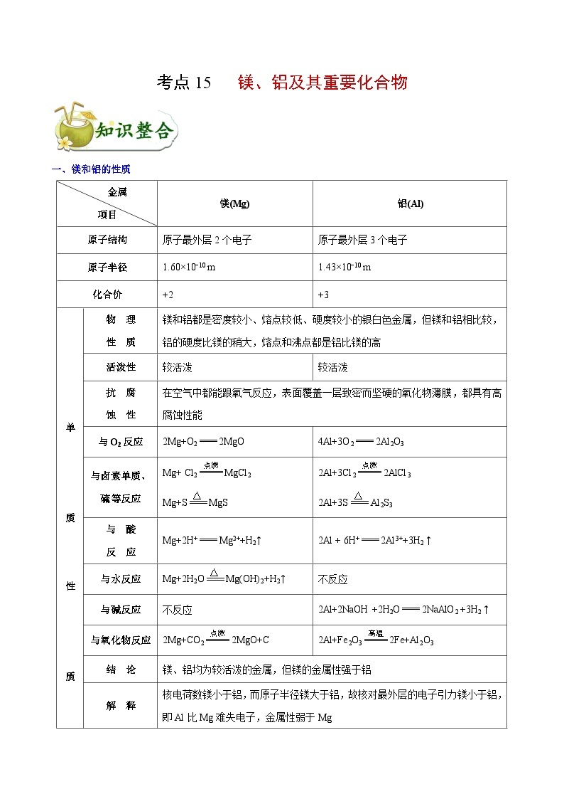 专题复习 高考化学 考点15 镁、铝及其重要化合物  讲义01