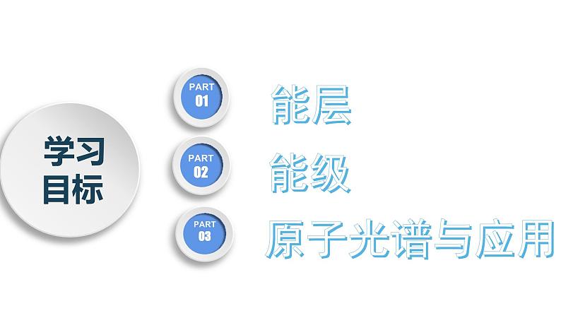 1.1.1 原子结构(第1课时 能级与能层 原子光谱)(课件精讲)-【名课堂精选】2022-2023学年高二化学同步课件精讲及习题精练(人教版2019选择性必修2)第2页