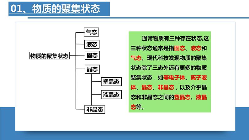 3.1.1物质的聚集状态与晶体的常识(第1课时 物质的聚集状态)(课件精讲)-【名课堂精选】2022-2023学年高二化学同步课件精讲及习题精练(人教版2019选择性必修2)第7页