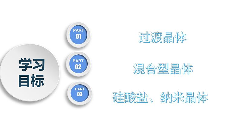 3.3.3 金属晶体与离子晶体(第3课时 过渡晶体与混合型晶体)(习课件精讲)第2页