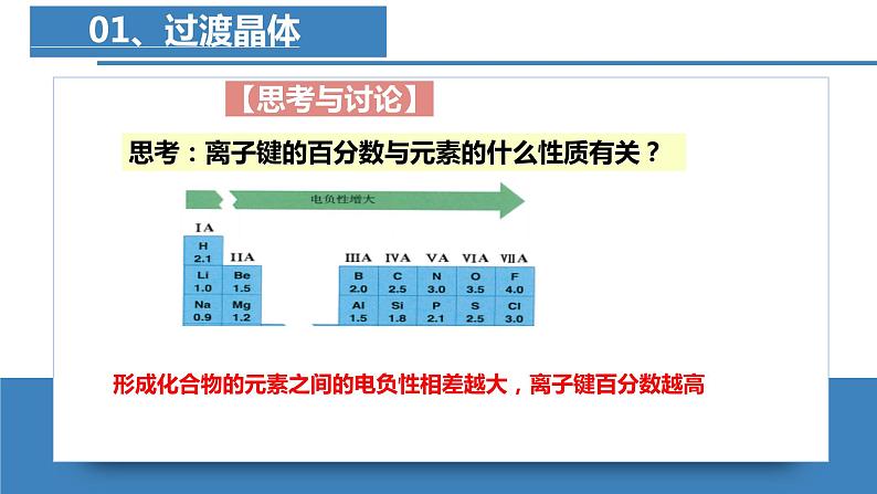 3.3.3 金属晶体与离子晶体(第3课时 过渡晶体与混合型晶体)(习课件精讲)第7页