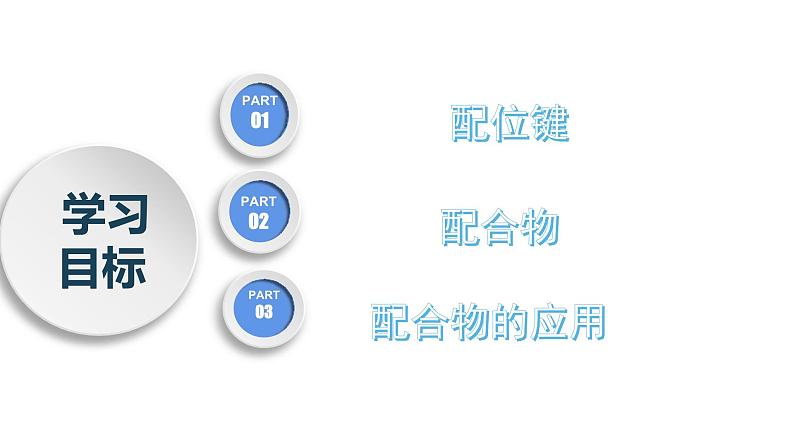 3.4.1++配合物与超分子(第1课时++配合物)(课件精讲)-2022-2023学年高二化学同步课件精讲及习题精练(人教版2019选择性必修2)02