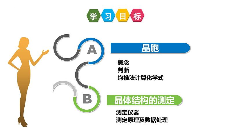 3.1.2 晶胞 晶体结构的测定(优选课件)-2023-2024学年高二化学同步讲透教材(人教版2019选择性必修2)第3页