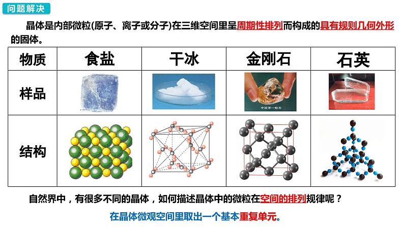 3.1.2 晶胞 晶体结构的测定(优选课件)-2023-2024学年高二化学同步讲透教材(人教版2019选择性必修2)第4页