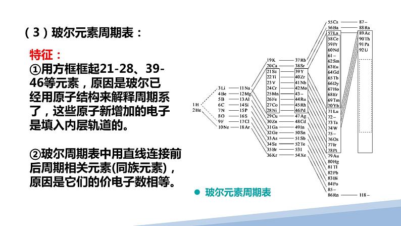 第一章第二节原子结构与元素的性质第一课时 2024年高二选择性必修2《物质结构与性质》精品课件第8页