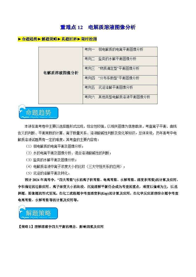 重难点12 电解质溶液图像分析-2024年高考化学【热点·重点·难点】专练(新高考专用)(原卷版)第1页