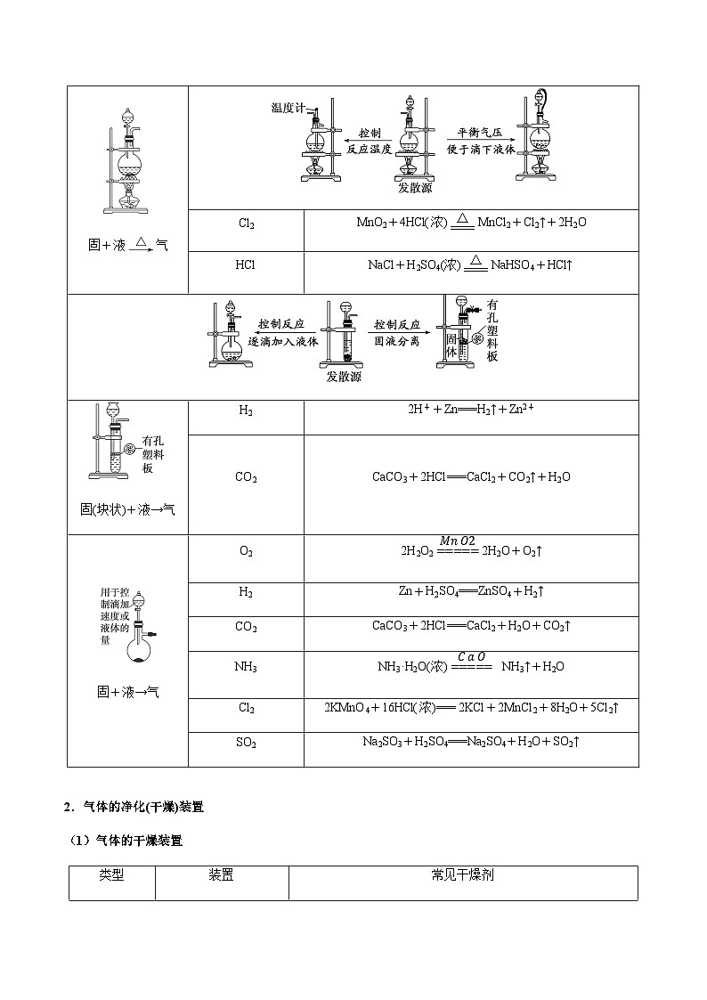 重难点13 物质制备型实验综合题-2024年高考化学【热点·重点·难点】专练(新高考专用)(原卷版)第2页
