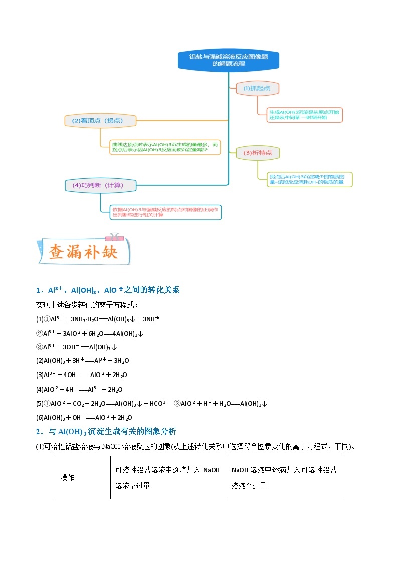 【升级版】微专题12  数形结合思想突破“铝三角”的图象与计算-备战2024年高考化学一轮复习考点微专题03