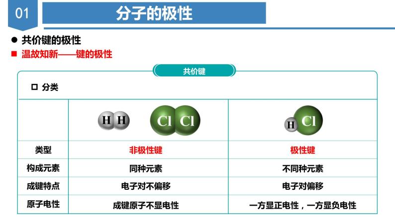 【沪科版】化学选修二  2.2 分子结构与物质的性质（课件+练习）07