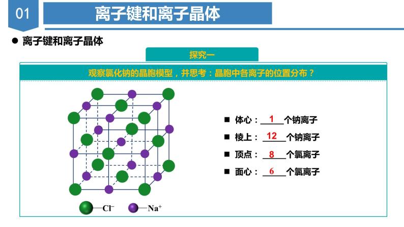 【沪科版】化学选修二  3.2 离子晶体（课件+练习）06