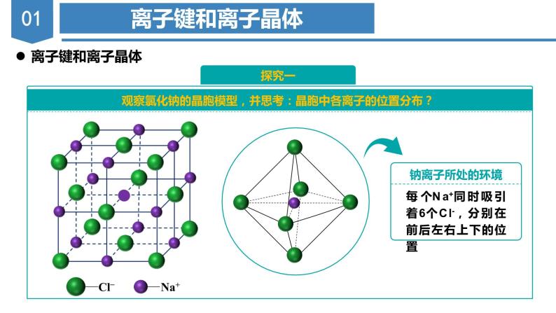 【沪科版】化学选修二  3.2 离子晶体（课件+练习）07