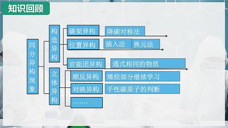 【沪科版】化学必修二 7.2.1 石油化工 煤化工(课件+同步练习)02