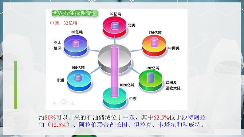 【沪科版】化学必修二 7.2.1 石油化工 煤化工(课件+同步练习)08