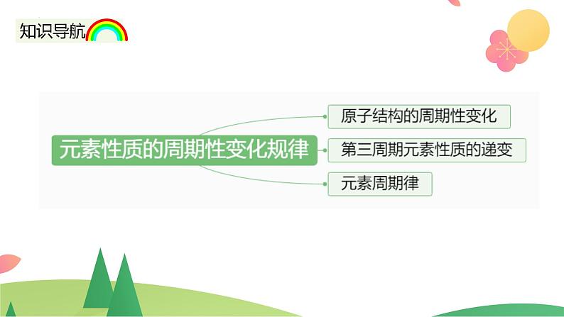 4.2.1 元素性质的周期性变化规律(精讲课件)-高一化学同步学习高效学讲练(人教版必修第一册)04