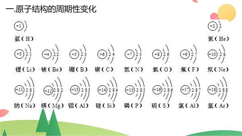 4.2.1 元素性质的周期性变化规律(精讲课件)-高一化学同步学习高效学讲练(人教版必修第一册)05